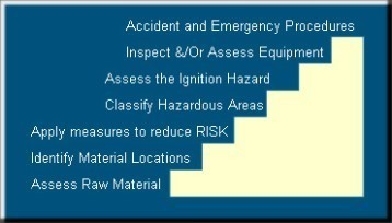 DSEAR specific requirements for compliance